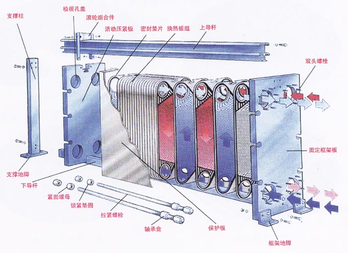 ʽȴṹص