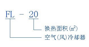 FL空气冷却器型号说明