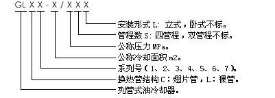 GL系列冷却器型号说明