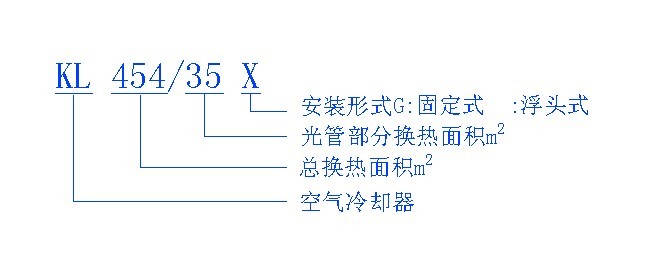 KL空气冷却器型号说明