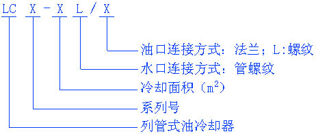 LQ系列列管式冷却器型号说明
