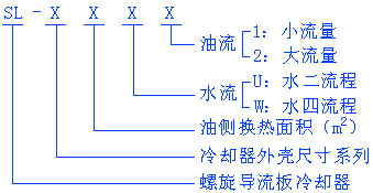 SL系列螺旋导流板冷却器型号说明