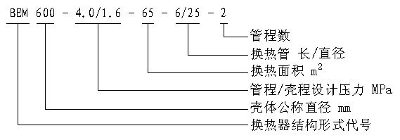 管壳式换热器型号说明